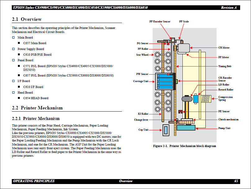 EPSON CX4900_CX4905_CX5000_DX5000_DX5050_CX5900_CX6000_DX6000_DX6050 Service Manual-5